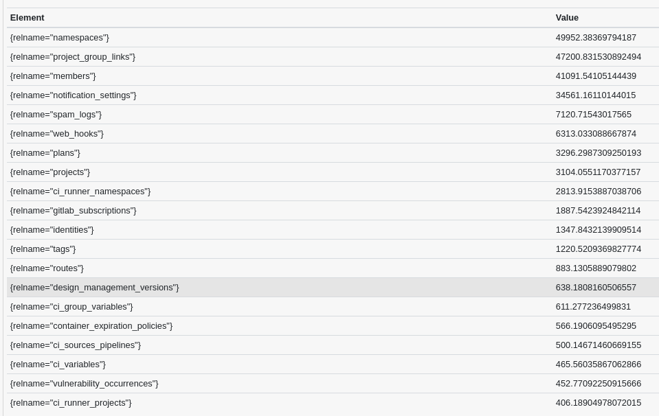 An example list of the top 20 read-mostly tables.