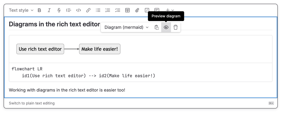 A mermaid diagram preview in rich text editor with LR syntax creating a left to right flowchart